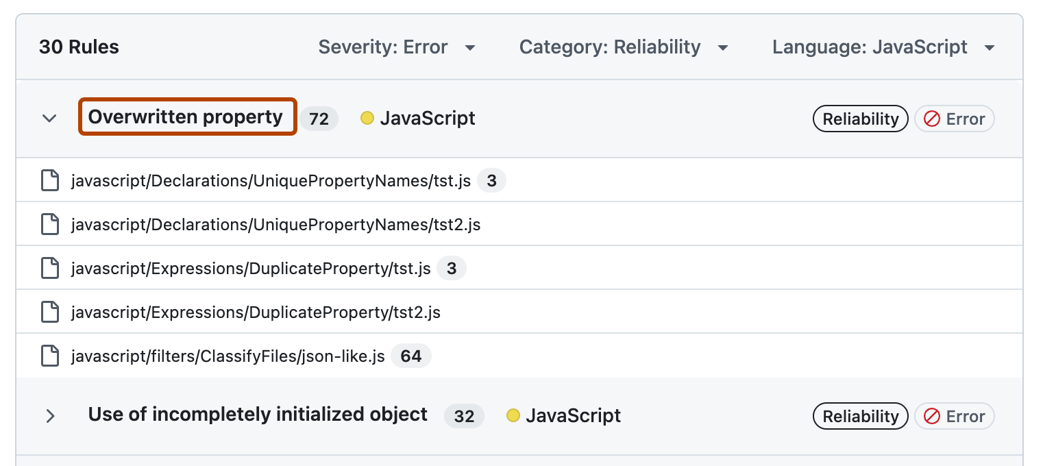Screenshot of the Rules table on the "Standard findings" dashboard for code quality. The "Overwritten property" rule name is outlined in dark orange.